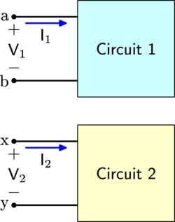 Network